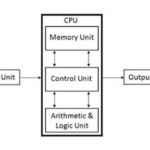 cpu-diagram