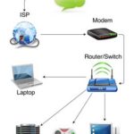 internet-kya-hai-hindi