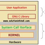 Linux-architecture-in-hindi