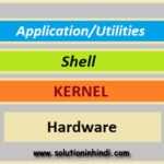 linux-os-structure-components-hindi