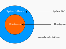 System software kya hai
