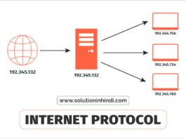 Internet Protocol in Hindi (इंटरनेट प्रोटोकॉल क्या है)
