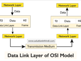 डेटा लिंक लेयर क्या है (Data Link Layer in Hindi)