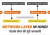 नेटवर्क लेयर का परिचय (Network Layer in Hindi)