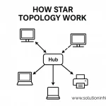 How Star Topology works in Hindi