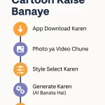 Mobile-Se-AI-Cartoon-Photo-Kaise-Banaye