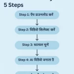 Mobile-Se-AI-Cartoon-Video-Kaise-Banaye-Steps