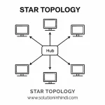 Star topology meaning in hindi